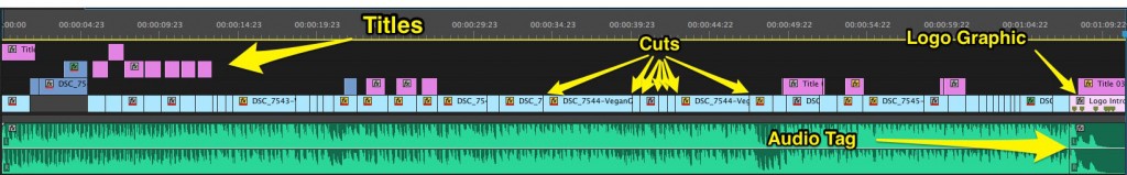 Adobe Premiere Editing Timeline