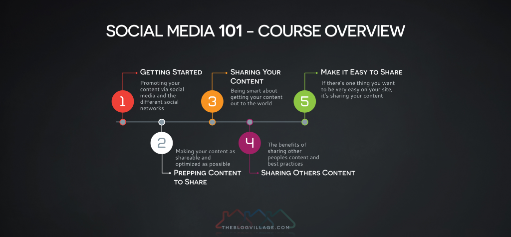 Social Media 101 Overview